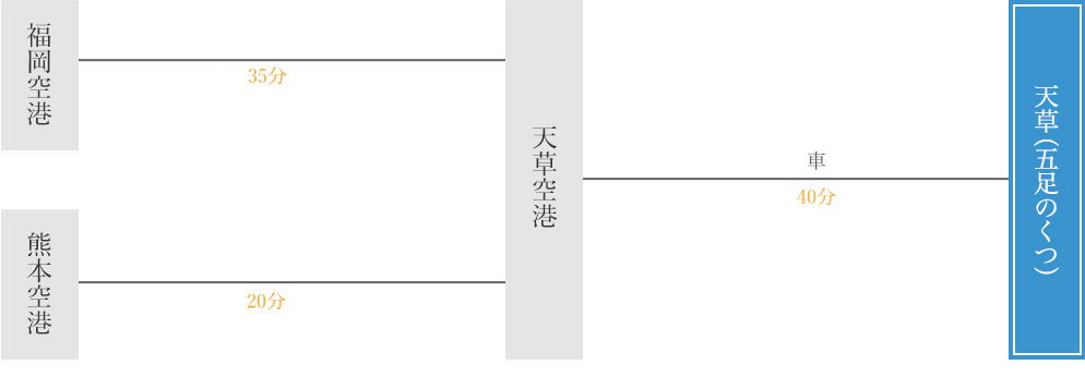 福岡空港・熊本空港から五足のくつへ