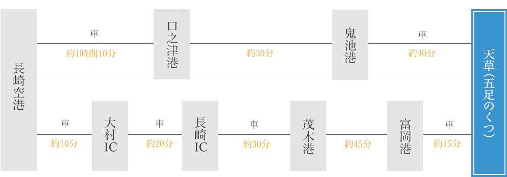 長崎空港から五足のくつ