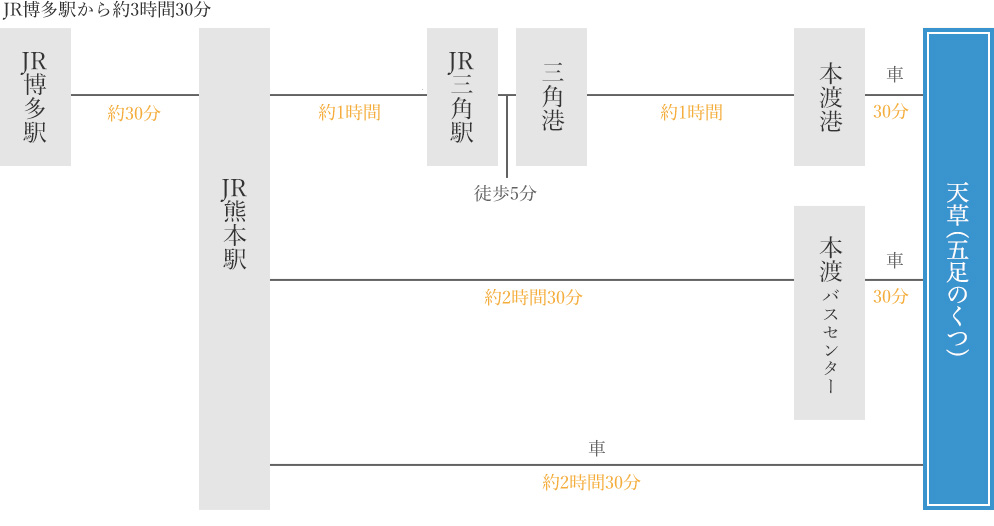 JP博多駅から五足のくつへ