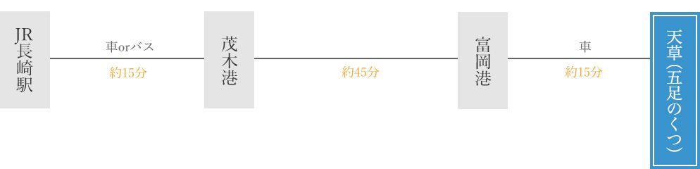 JR長崎駅から五足のくつへ